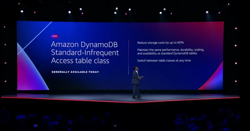DynamoDB Standard-Infrequent Access Table Class