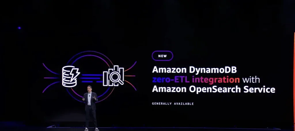 Amazon DynamoDB zero-ETL integration with Amazon OpenSearch Service