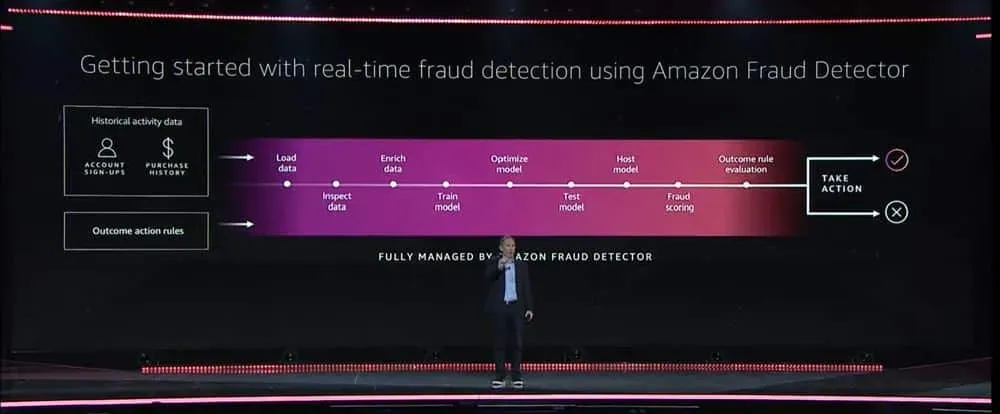 Amazon Fraud Detector