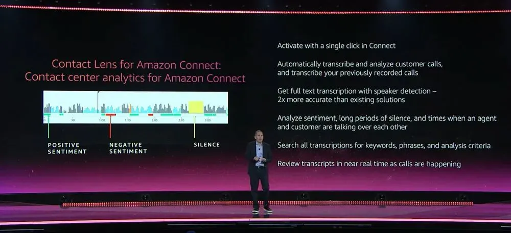 Contact Lens for Amazon Connect