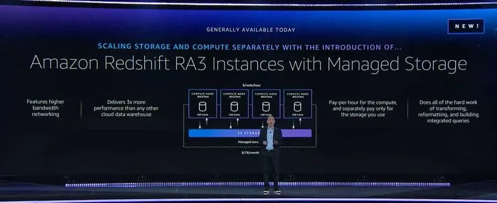 Redshift RA3 Instances