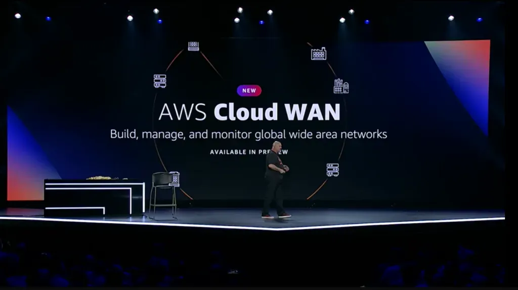 AWS CloudWAN