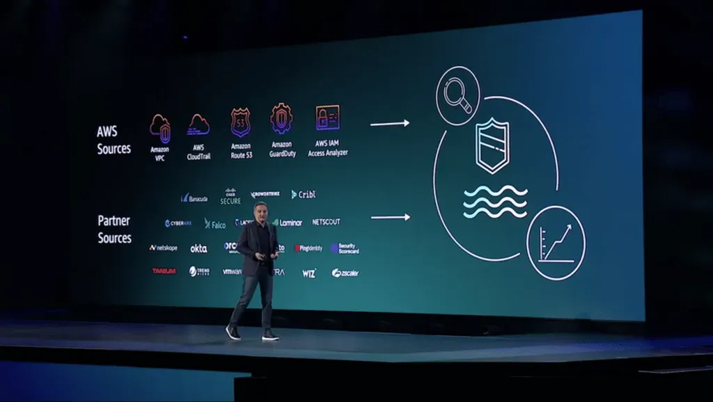 Amazon Security Lake