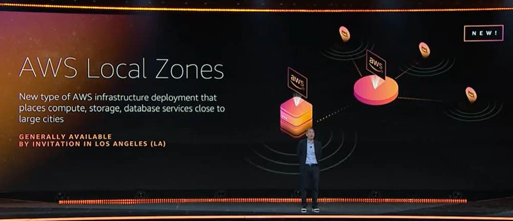 AWS Local Zones