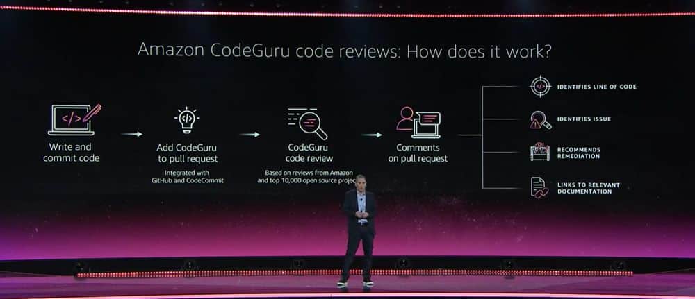 Amazon Code Guru