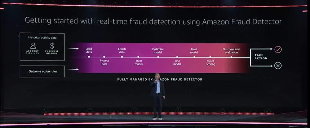 Amazon Fraud Detector