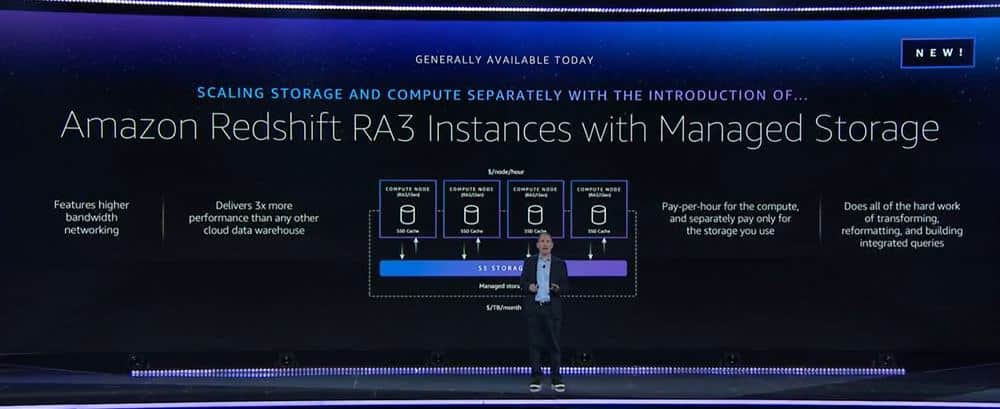 Redshift RA3 Instances