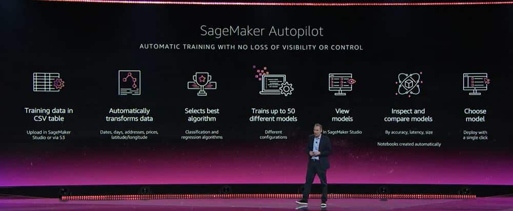 Sagemaker Autopilot