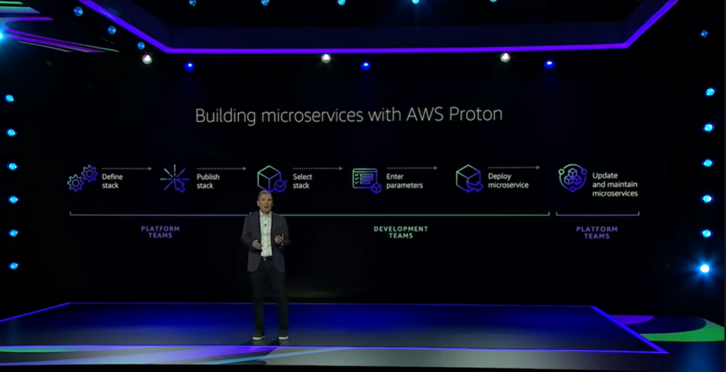 AWS Proton