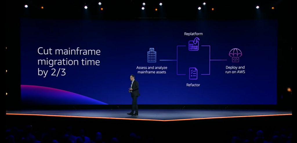 AWS Mainframe Modernization