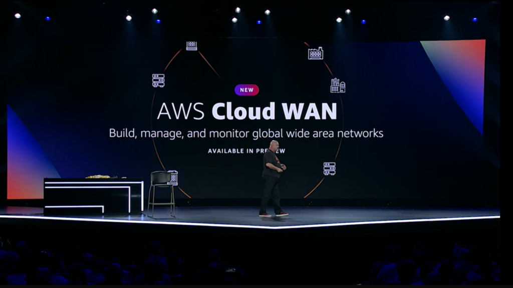 AWS CloudWAN