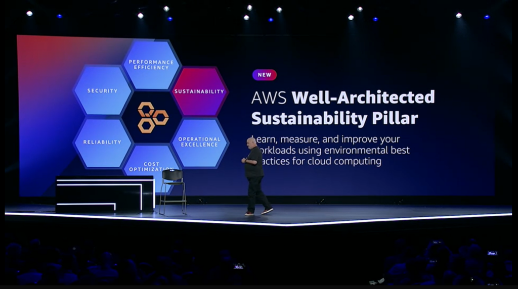 AWS Well Architected Sustainability Pillar