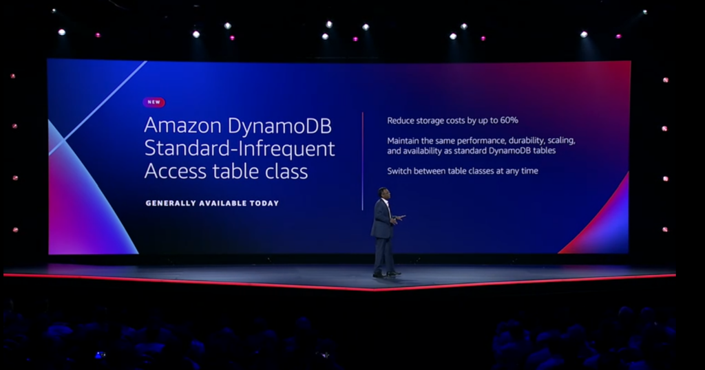 DynamoDB Standard-Infrequent Access Table Class