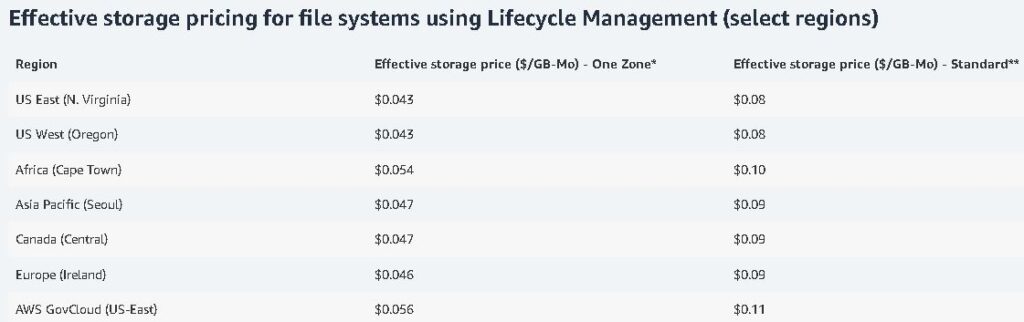 aws efs pricing regional