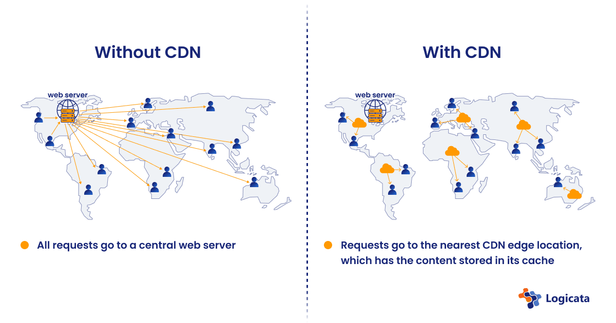 Content Delivery with and without a CDN for EdTech Companies on AWS