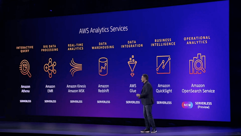 AWS Analytics Services