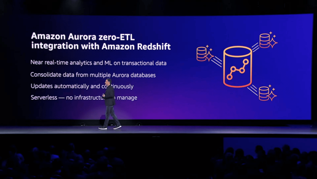 Amazon Aurora Zero ETL Integration