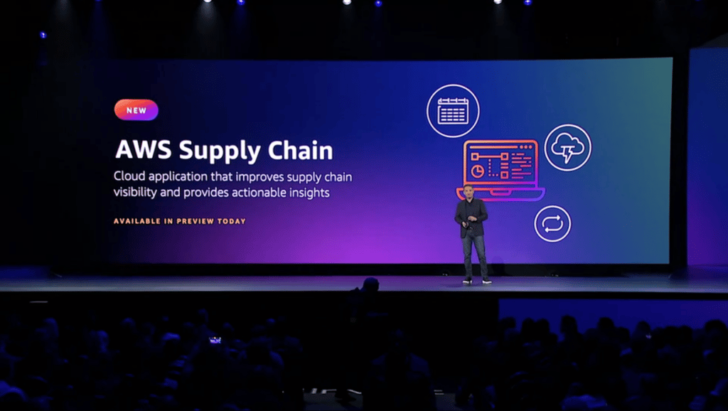 AWS Supply Chain