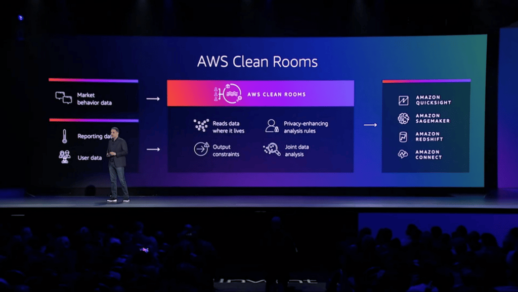 AWS Clean Rooms