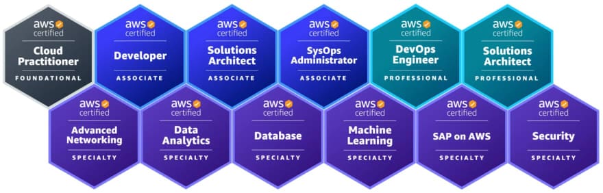 AWS Certifications