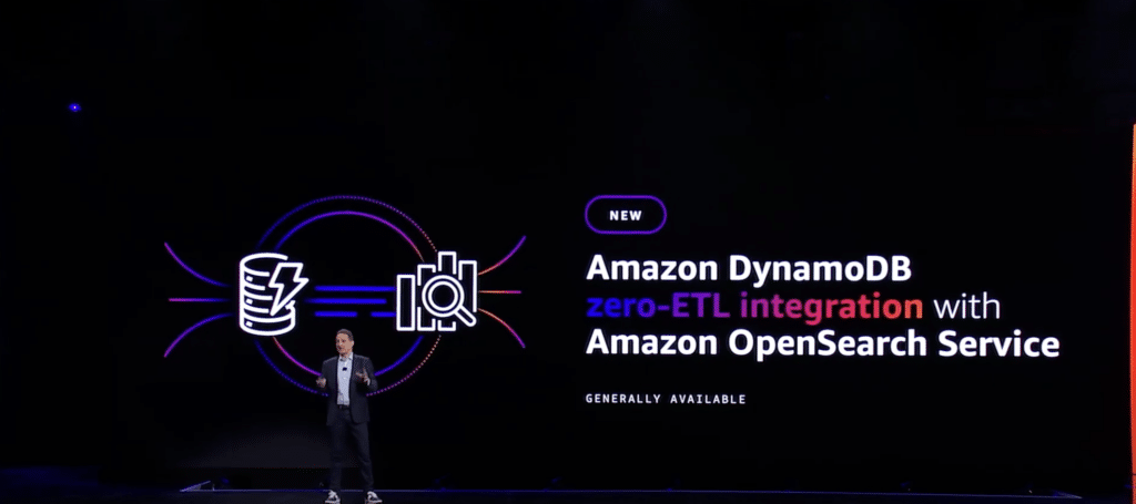 Amazon DynamoDB zero-ETL integration with Amazon OpenSearch Service